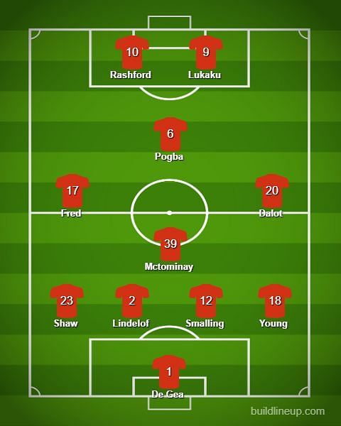 Manchester United's predicted line-up